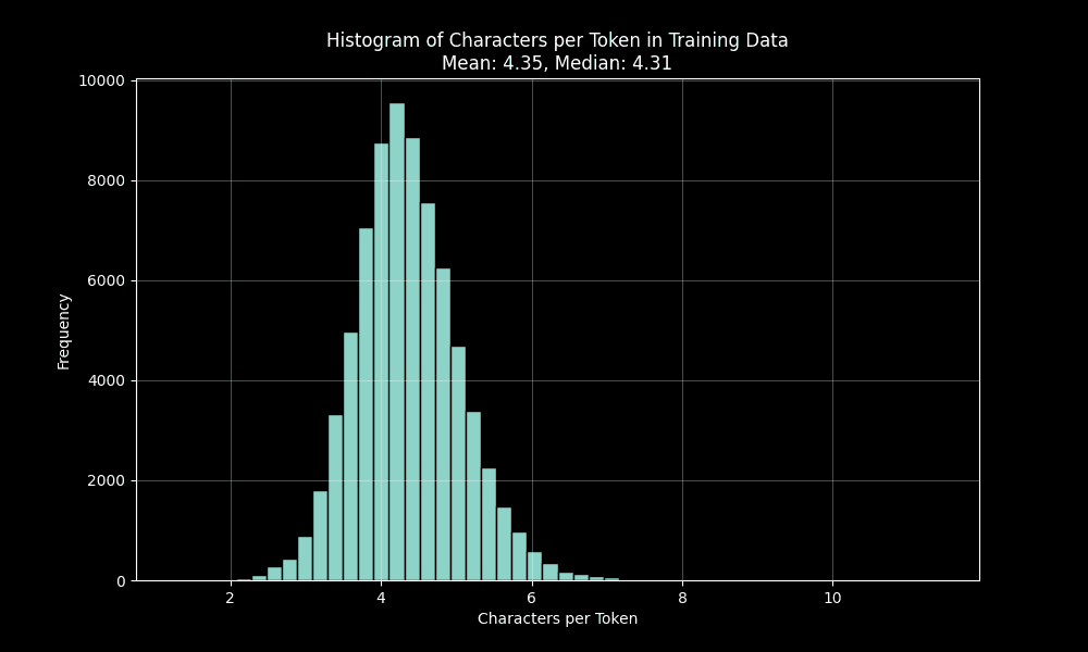 Histogram